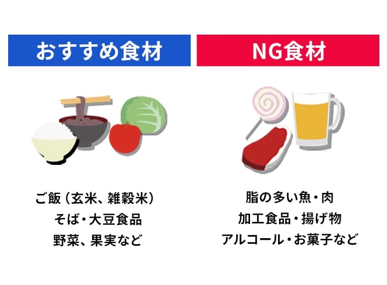 おすすめ食材：ご飯（（玄米、雑穀米）、そば、大豆食品、野菜、果実など NG食材：脂の多い魚、肉、加工食品、揚げ物、アルコール、お菓子など