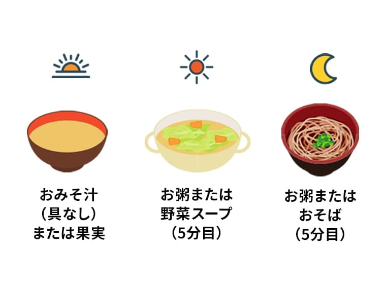 おみそ汁（具なし）または果実、お粥または野菜スープ（5分目）、お粥またはおそば（5分目）